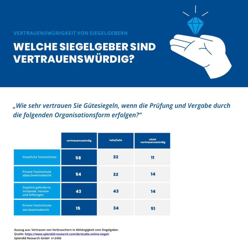 Vertrauenswürdigkeit Vertrauenswürdigkeit
