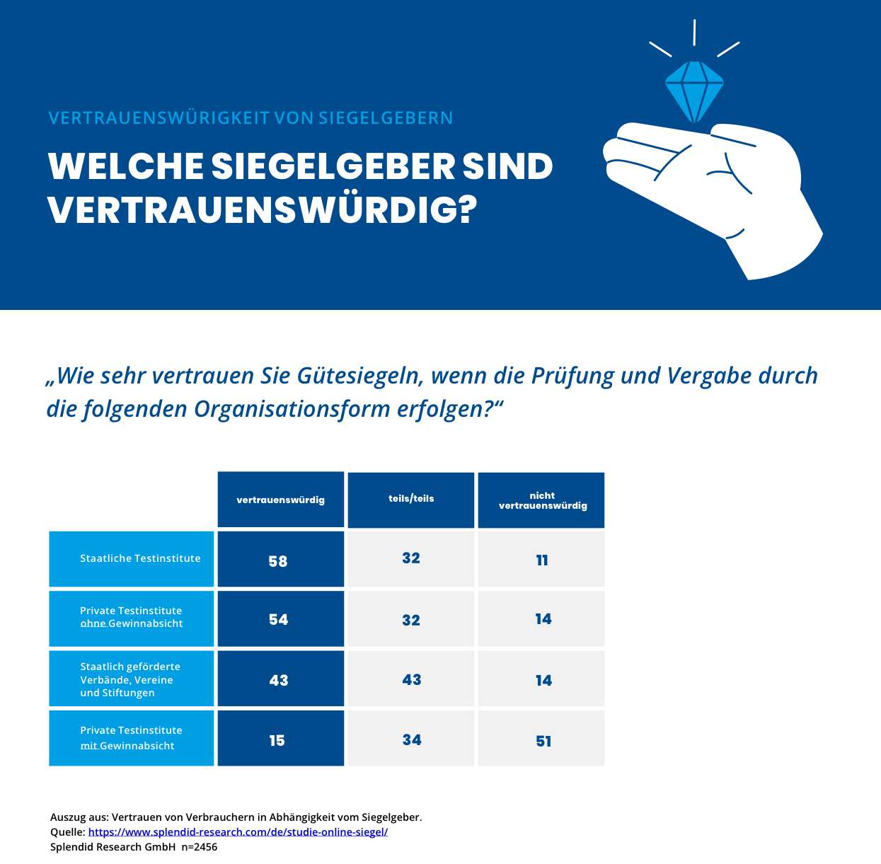 Welche Gütesiegel sind seriös? So bewerten wir Gütesiegel