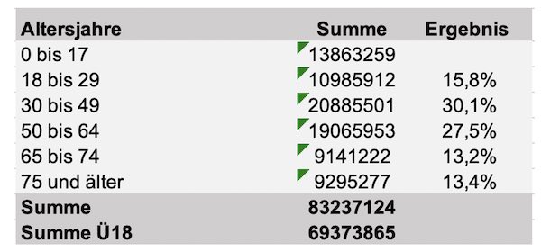 Altersverteilung