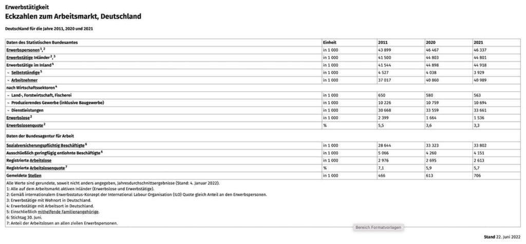 Arbeitsmarkt Arbeitsmarkt
