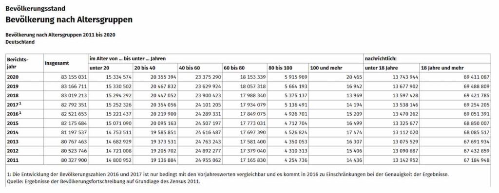 Bevoelkerung-nach-Altersgruppen Bevoelkerung-nach-Altersgruppen