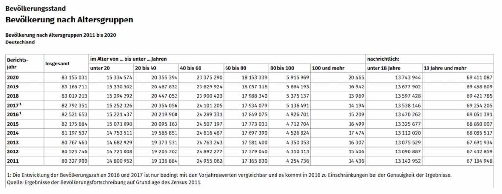 Bevoelkerung-nach-Altersgruppen